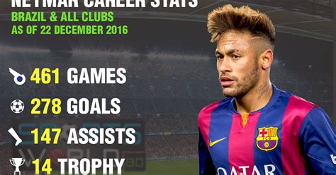 neymar stats all time